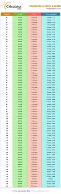 What is 24 Stone in Pounds?